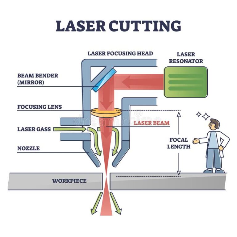 laser-cutting-technology-principle-explanation-structure-outline-diagram - Lasersko sečenje Kruševac Lasersko sečenje Kruševac